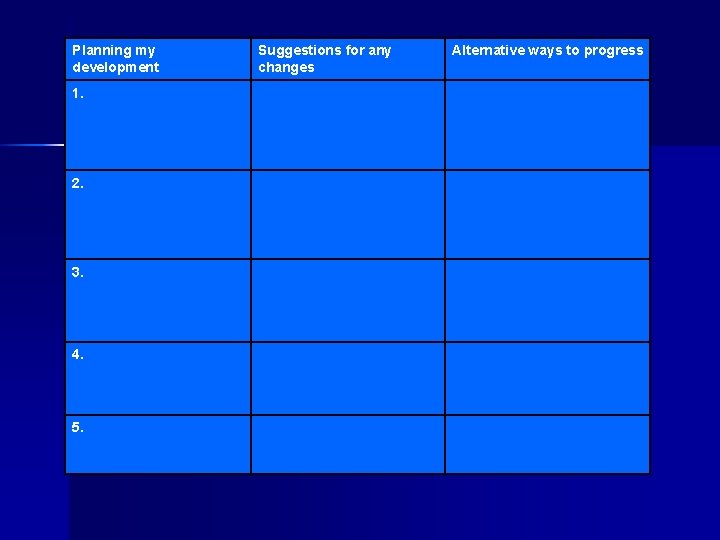 Planning my development 1. 2. 3. 4. 5. Suggestions for any changes Alternative ways