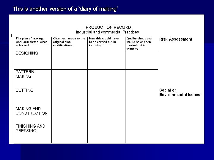 This is another version of a ‘diary of making’ 