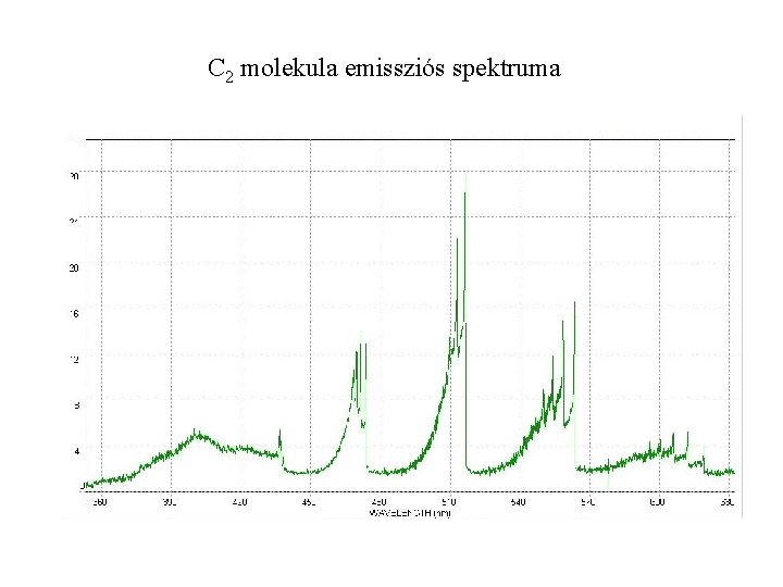 C 2 molekula emissziós spektruma 