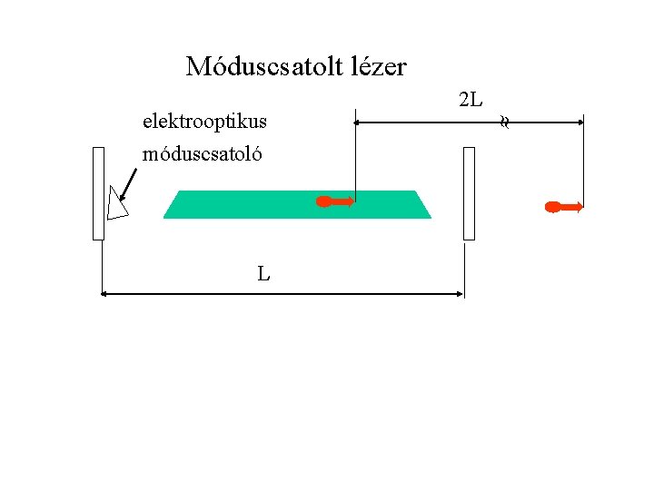 Móduscsatolt lézer móduscsatoló L elektrooptikus 2 L 