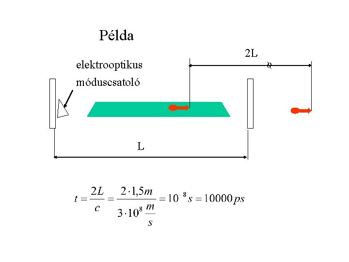 Példa móduscsatoló L elektrooptikus 2 L 