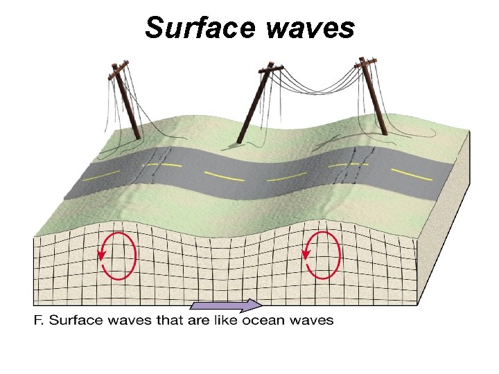 Surface waves 