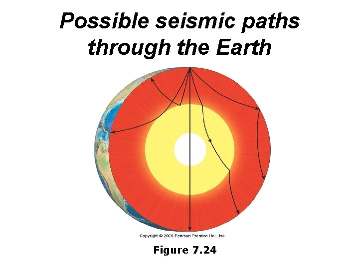 Possible seismic paths through the Earth Figure 7. 24 