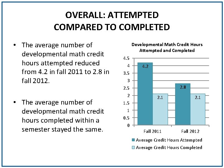 OVERALL: ATTEMPTED COMPARED TO COMPLETED • The average number of developmental math credit hours