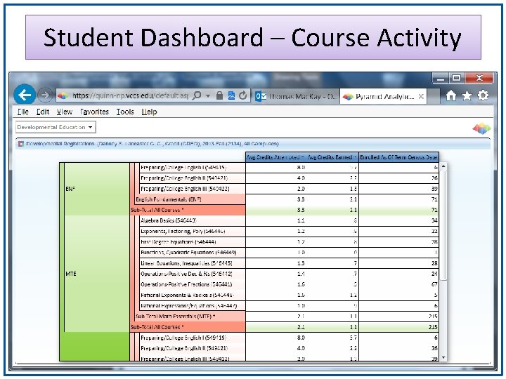 Student Dashboard – Course Activity 