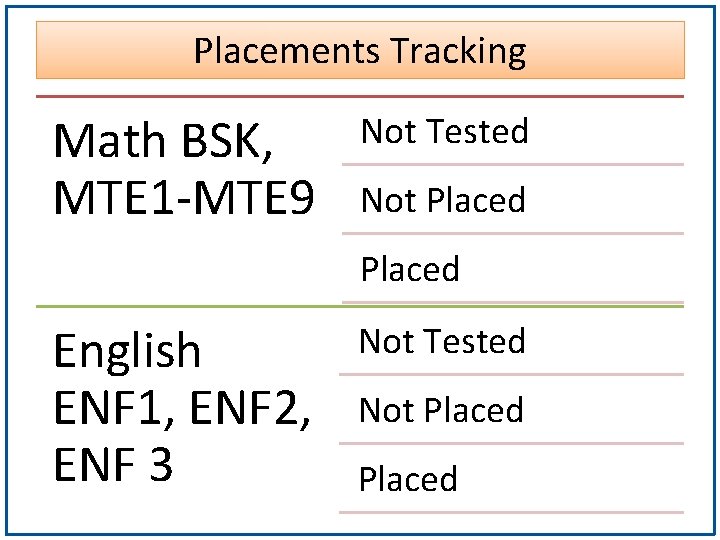 Placements Tracking Math BSK, MTE 1 -MTE 9 Not Tested Not Placed English ENF