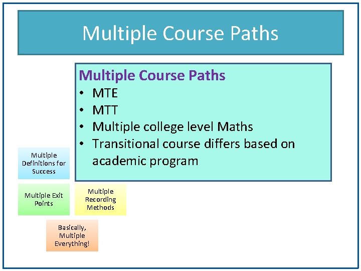 Multiple Course Paths Multiple Definitions for Success Multiple Exit Points MTE MTT Multiple college