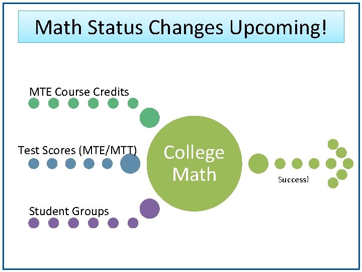 Math Status Changes Upcoming! MTE Course Credits Test Scores (MTE/MTT) Student Groups College Math