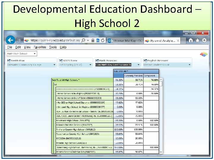 Developmental Education Dashboard – High School 2 