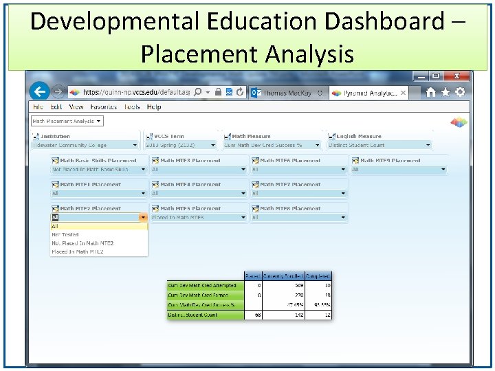 Developmental Education Dashboard – Placement Analysis 