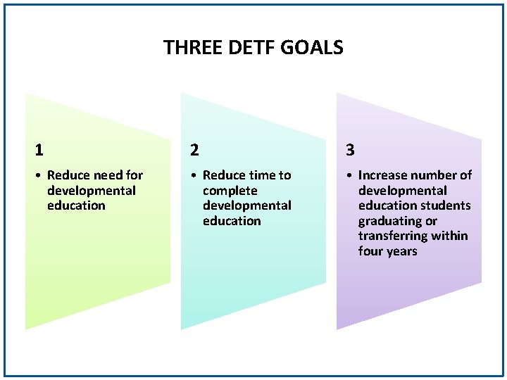 THREE DETF GOALS 1 2 3 • Reduce need for developmental education • Reduce