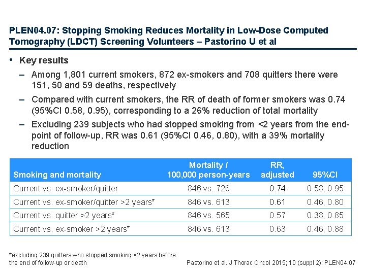 PLEN 04. 07: Stopping Smoking Reduces Mortality in Low-Dose Computed Tomography (LDCT) Screening Volunteers