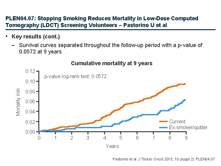 PLEN 04. 07: Stopping Smoking Reduces Mortality in Low-Dose Computed Tomography (LDCT) Screening Volunteers