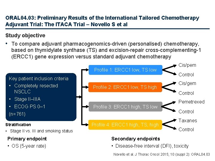 ORAL 04. 03: Preliminary Results of the International Tailored Chemotherapy Adjuvant Trial: The ITACA