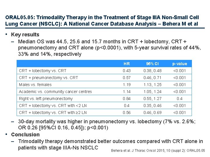 ORAL 05. 05: Trimodality Therapy in the Treatment of Stage IIIA Non-Small Cell Lung