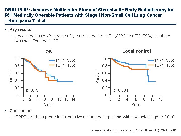 ORAL 19. 05: Japanese Multicenter Study of Stereotactic Body Radiotherapy for 661 Medically Operable