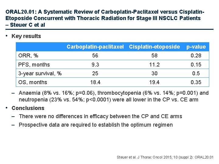 ORAL 20. 01: A Systematic Review of Carboplatin-Paclitaxel versus Cisplatin. Etoposide Concurrent with Thoracic