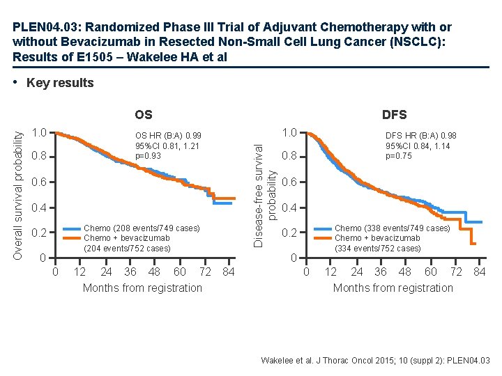 PLEN 04. 03: Randomized Phase III Trial of Adjuvant Chemotherapy with or without Bevacizumab