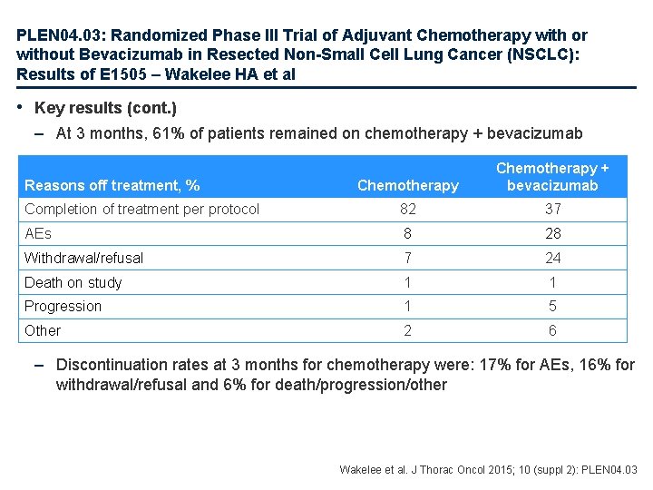 PLEN 04. 03: Randomized Phase III Trial of Adjuvant Chemotherapy with or without Bevacizumab