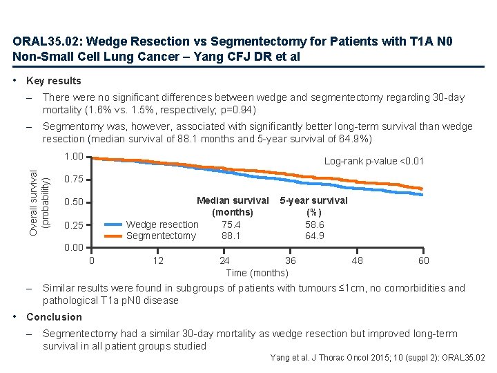 ORAL 35. 02: Wedge Resection vs Segmentectomy for Patients with T 1 A N