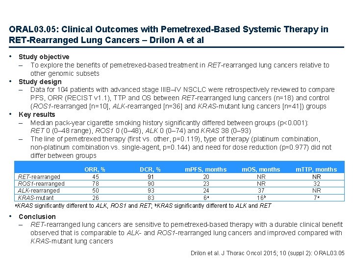 ORAL 03. 05: Clinical Outcomes with Pemetrexed-Based Systemic Therapy in RET-Rearranged Lung Cancers –