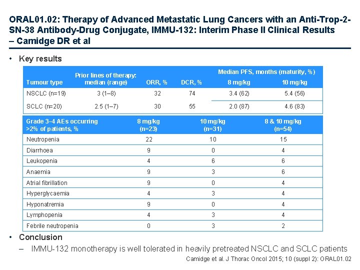 ORAL 01. 02: Therapy of Advanced Metastatic Lung Cancers with an Anti-Trop-2 SN-38 Antibody-Drug