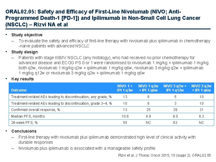 ORAL 02. 05: Safety and Efficacy of First-Line Nivolumab (NIVO; Anti. Programmed Death-1 [PD-1])
