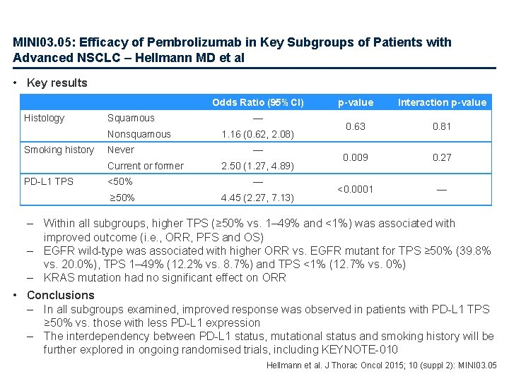MINI 03. 05: Efficacy of Pembrolizumab in Key Subgroups of Patients with Advanced NSCLC
