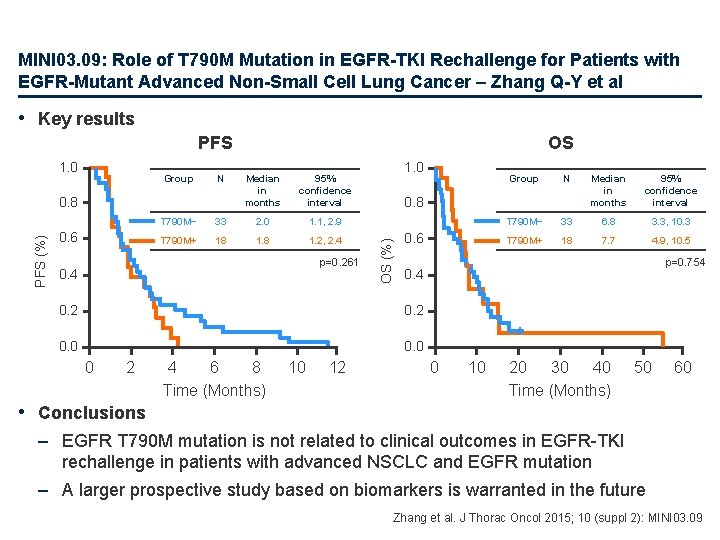 MINI 03. 09: Role of T 790 M Mutation in EGFR-TKI Rechallenge for Patients