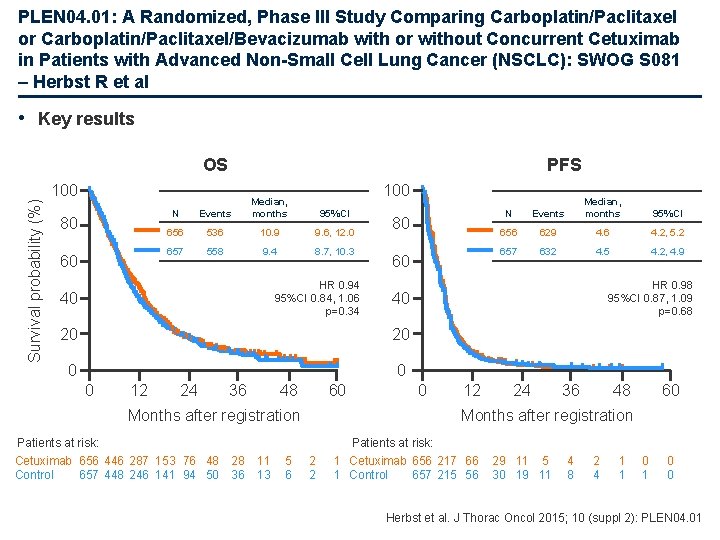 PLEN 04. 01: A Randomized, Phase III Study Comparing Carboplatin/Paclitaxel or Carboplatin/Paclitaxel/Bevacizumab with or