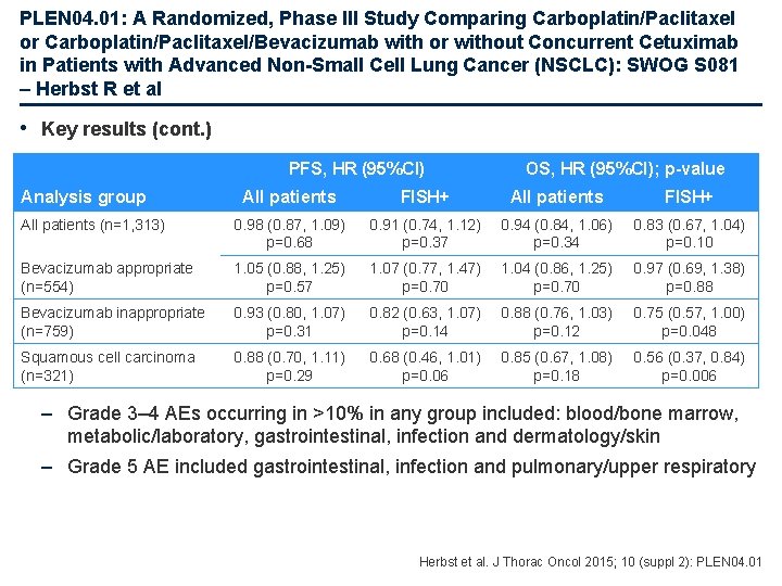 PLEN 04. 01: A Randomized, Phase III Study Comparing Carboplatin/Paclitaxel or Carboplatin/Paclitaxel/Bevacizumab with or