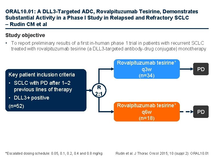 ORAL 10. 01: A DLL 3 -Targeted ADC, Rovalpituzumab Tesirine, Demonstrates Substantial Activity in