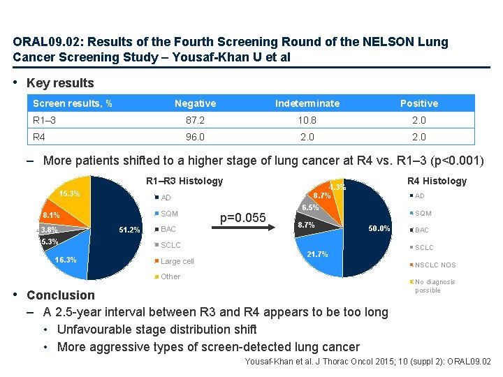 ORAL 09. 02: Results of the Fourth Screening Round of the NELSON Lung Cancer
