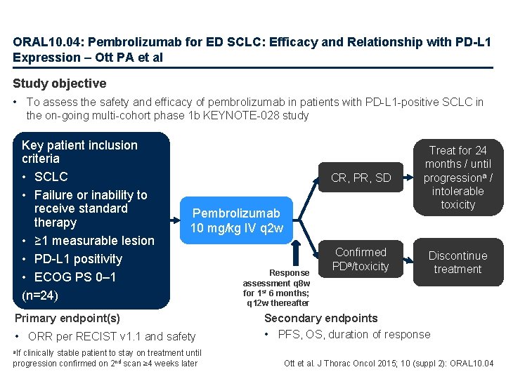 ORAL 10. 04: Pembrolizumab for ED SCLC: Efficacy and Relationship with PD-L 1 Expression