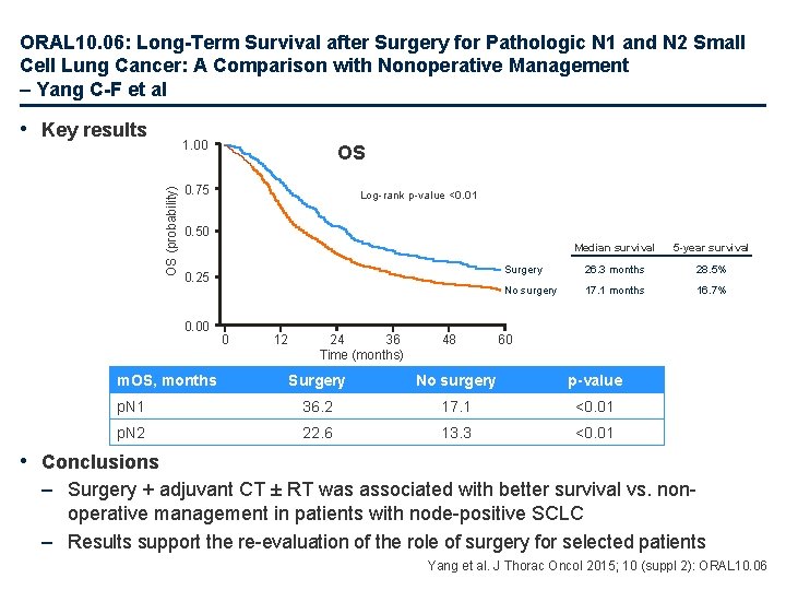 ORAL 10. 06: Long-Term Survival after Surgery for Pathologic N 1 and N 2