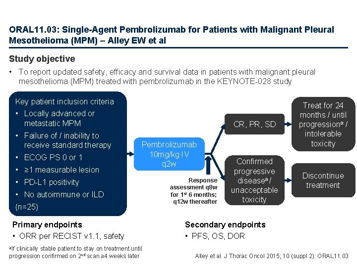 ORAL 11. 03: Single-Agent Pembrolizumab for Patients with Malignant Pleural Mesothelioma (MPM) – Alley