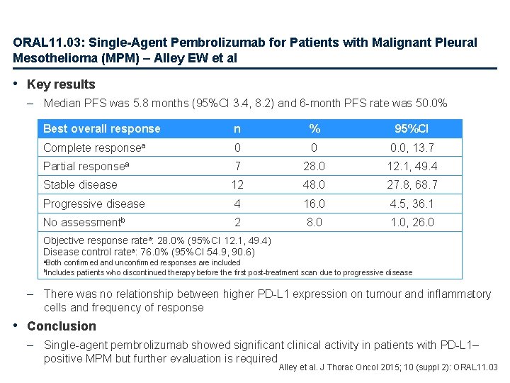 ORAL 11. 03: Single-Agent Pembrolizumab for Patients with Malignant Pleural Mesothelioma (MPM) – Alley