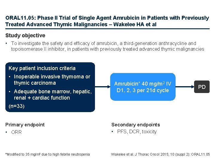 ORAL 11. 05: Phase II Trial of Single Agent Amrubicin in Patients with Previously