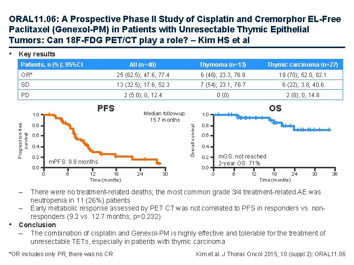 ORAL 11. 06: A Prospective Phase II Study of Cisplatin and Cremorphor EL-Free Paclitaxel