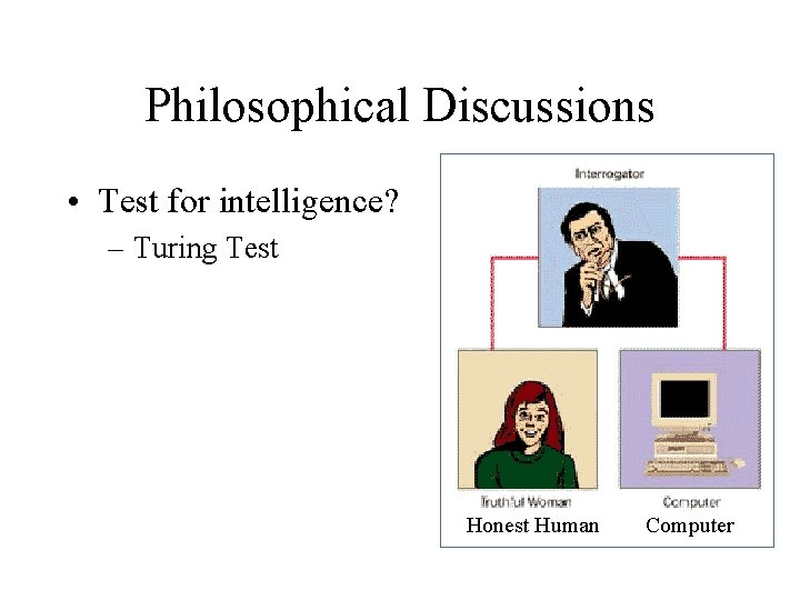 Philosophical Discussions • Test for intelligence? Interrogator – Turing Test Honest Human Computer 