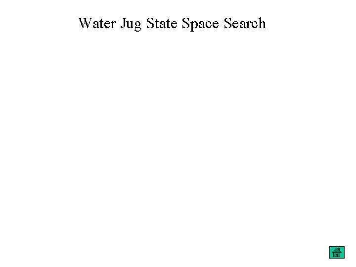 Water Jug State Space Search 