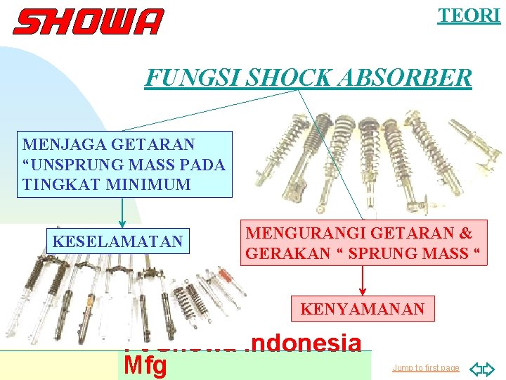 TEORI FUNGSI SHOCK ABSORBER MENJAGA GETARAN “UNSPRUNG MASS PADA TINGKAT MINIMUM KESELAMATAN MENGURANGI GETARAN