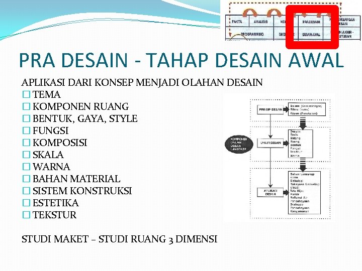 KERANGKA BERFIKIR PROSES PERANCANGAN  DALAM PERANCANGAN  