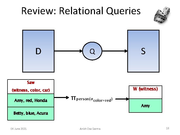 Review: Relational Queries D Q Saw (witness, color, car) Amy, red, Honda πperson(σcolor=red) S