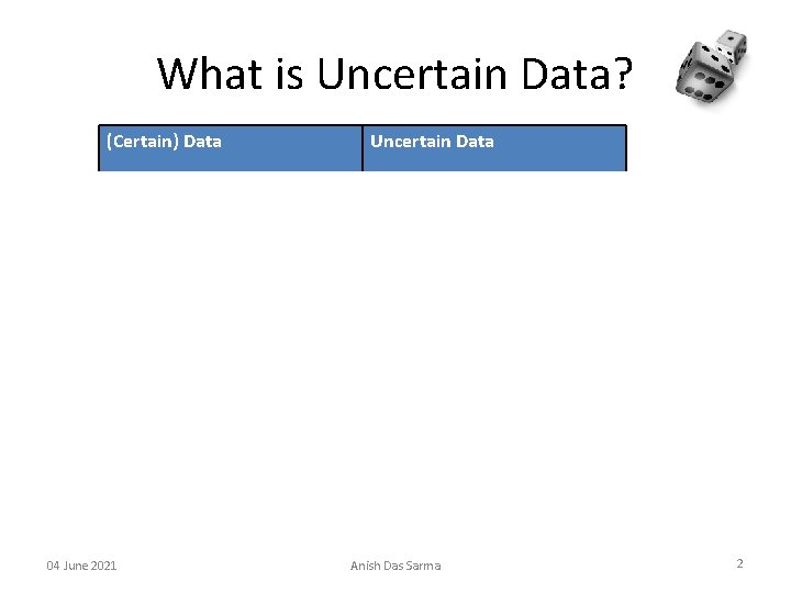 What is Uncertain Data? (Certain) Data Uncertain Data Temperature is 74. 634589 F Sensor