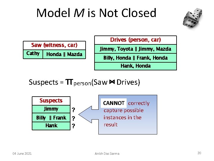 Model M is Not Closed Saw (witness, car) Cathy Honda ∥ Mazda Drives (person,