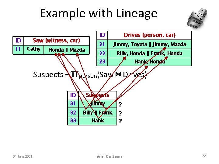 Example with Lineage ID 11 Saw (witness, car) Cathy Honda ∥ Mazda ID Drives