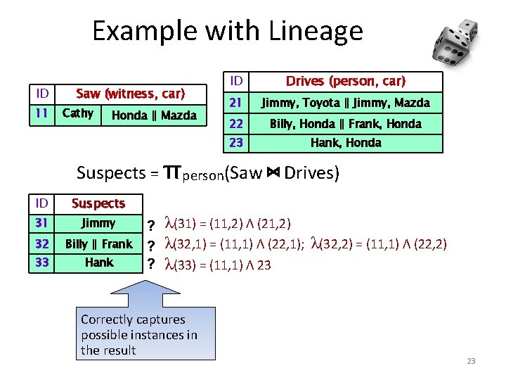 Example with Lineage ID 11 Saw (witness, car) Cathy Honda ∥ Mazda ID Drives