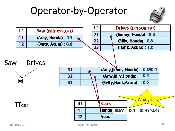 Operator-by-Operator ID Saw (witness, car) 11 (Amy, Honda) : 0. 5 12 (Betty, Acura)