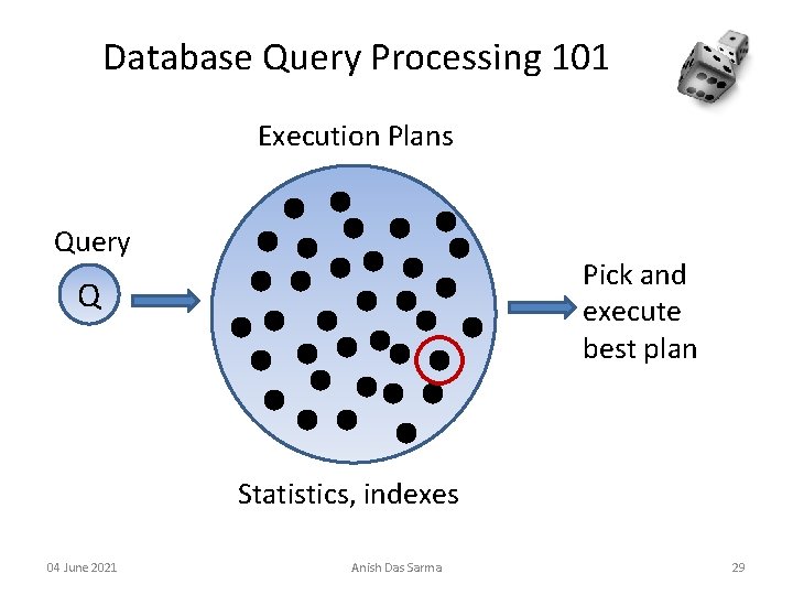 Database Query Processing 101 Execution Plans Query Pick and execute best plan Q Statistics,